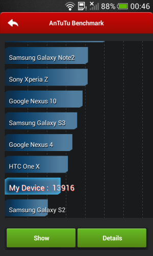 HTC One SV - AnTuTu 4.0.4x