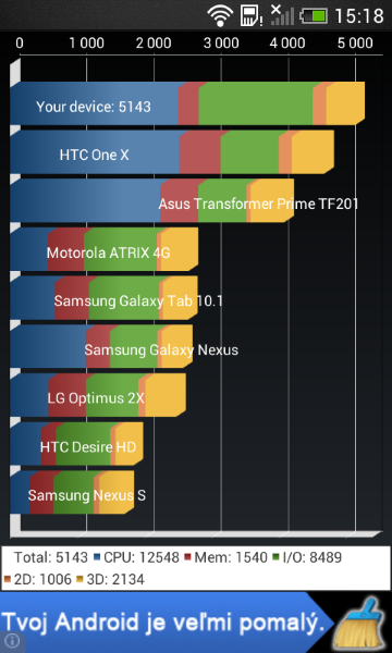 HTC Desire 200 - Quadrant