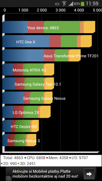Samsung Galaxy S4 Zoom - Quadrant