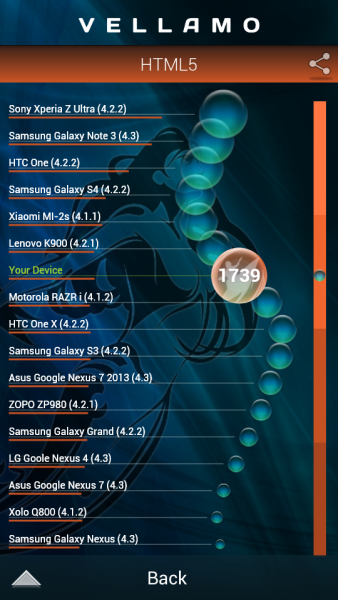 Samsung Galaxy S4 Zoom - Vellamo