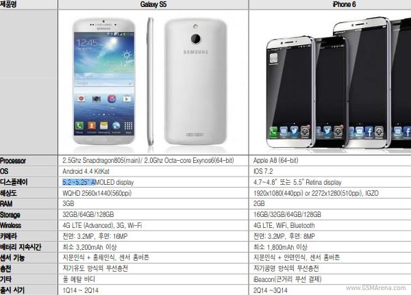 tabulka S5 a iPhone 6