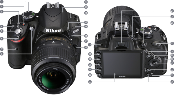 Nikon D3200 IV