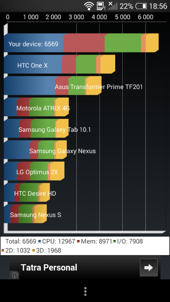 HTC-Desire-601 Quadrant