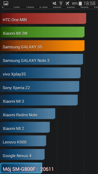 Samsung Galaxy S5 mini AnTuTu_Benchmark_03