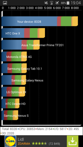 Samsung Galaxy S5 mini Quadrant