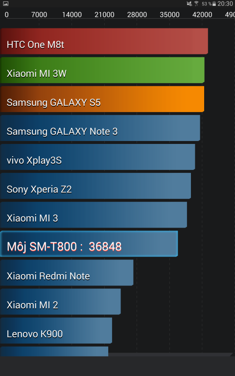Samsung Galaxy Tab S 10.5 AntutuBenchmark_03