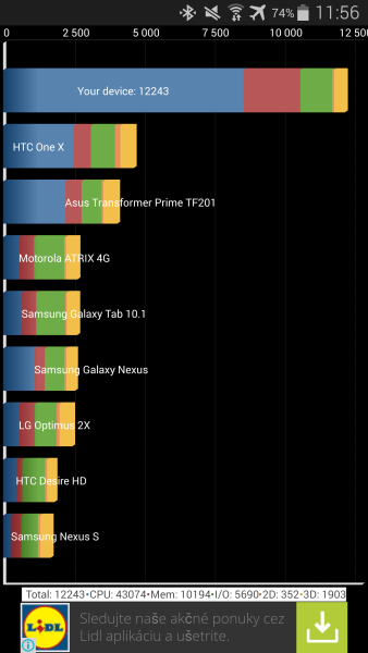 Samsung Galaxy Note 4 Quadrant