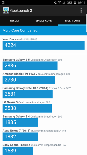 Samsung Galaxy S6 Edge Plus Geekbench 04