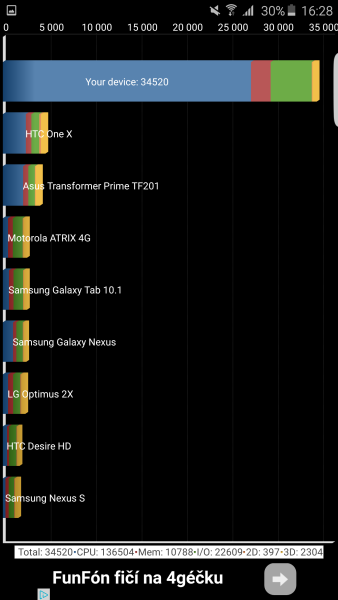 Samsung Galaxy S6 Edge Plus Quadrant
