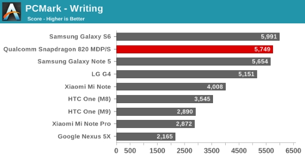 Qualcomm Snapdragon 820 reference device benchmark 11