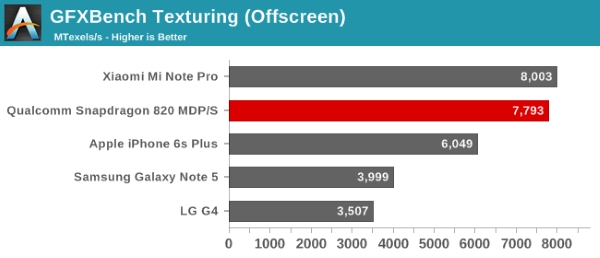 Qualcomm Snapdragon 820 reference device benchmark 20