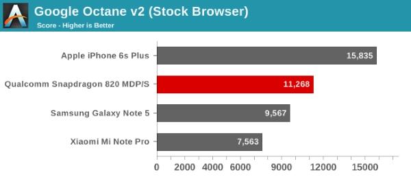 Qualcomm Snapdragon 820 reference device benchmark 26