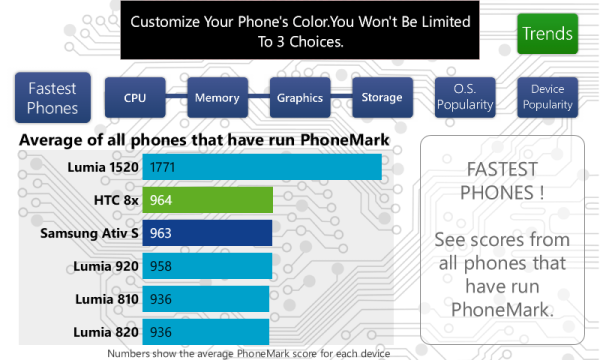 HTC Windows Phone 8S - PhoneMark-2
