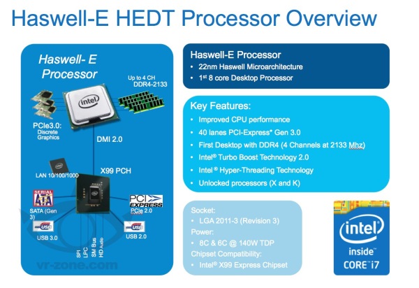 Intel-Haswell-E-HEDT-Features