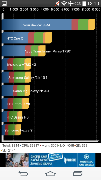 LG G3s Quadrant