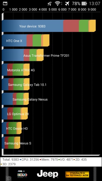 ASUS ZenFone 5 Quadrant