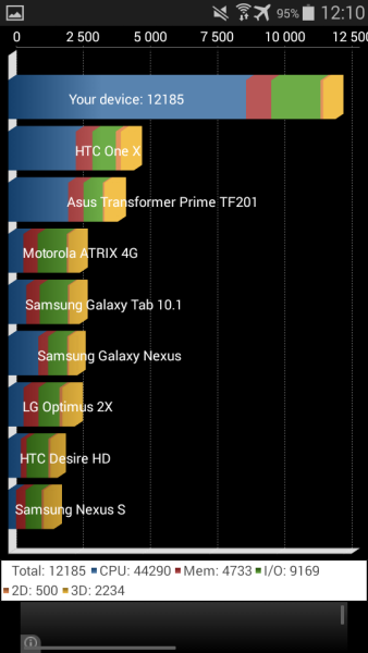 Samsung Galaxy A3 Quadrant