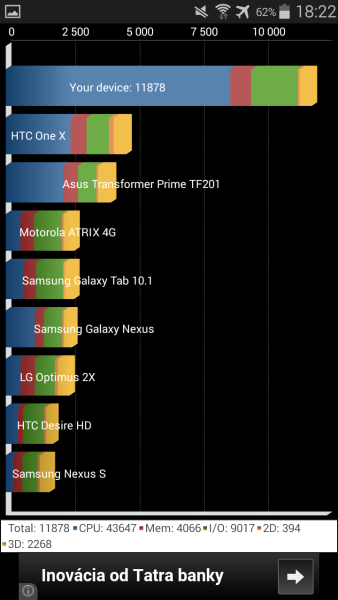 Samsung Galaxy A5 Quadrant