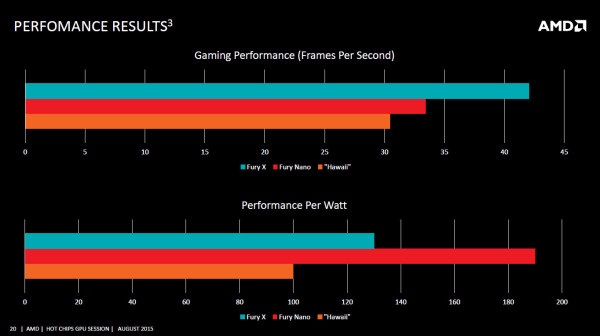 AMD Radeon R9 Nano Benchmark
