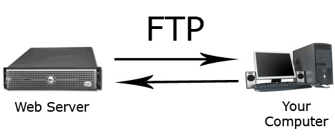 ftp_connection
