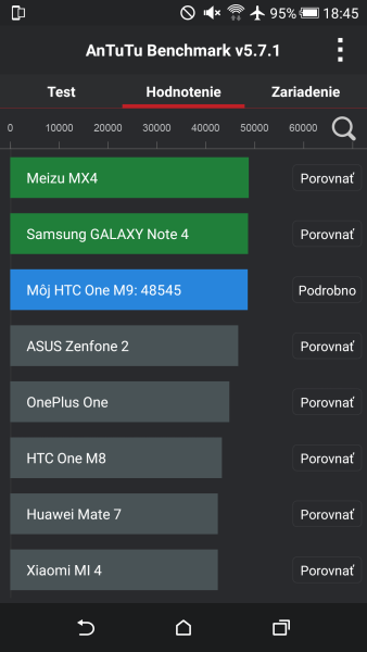 HTC One M9 AnTuTu Benchmark 03