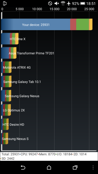 HTC One M9 Quadrant