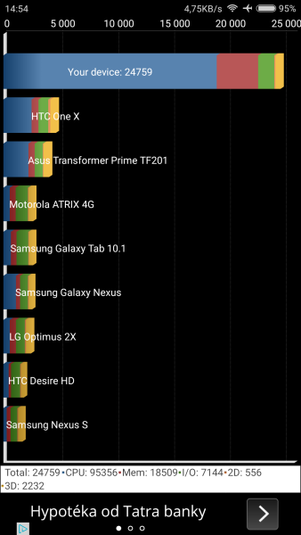 Xiaomi Mi4 Quadrant