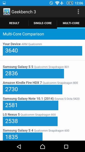 Sony Xperia Z5 Compact Geekbench 04