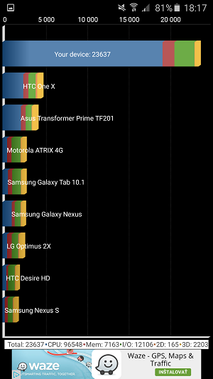 Samsung Galaxy A5 2016 Quadrant