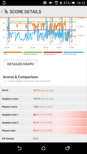 HTC One M9 Plus 3D Mark 08