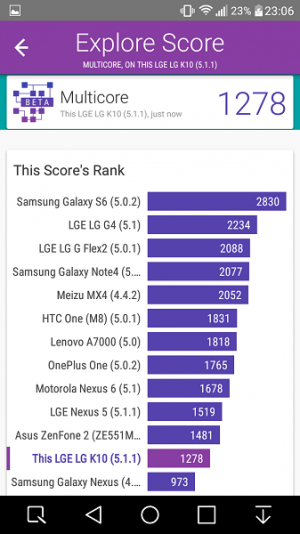 LG K10 Vellamo 04