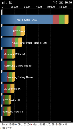 lenovo-a6010-plus-quadrant