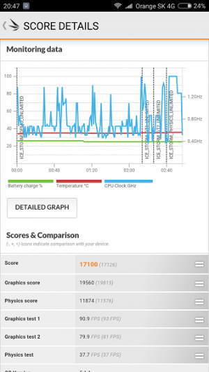 Xiaomi Mi4C 3DMark 04