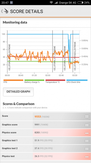 Xiaomi Mi4C 3DMark 05