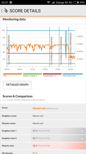 Xiaomi Mi4C 3DMark 06