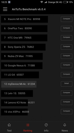 Xiaomi Mi4C AnTuTu Benchmark 03