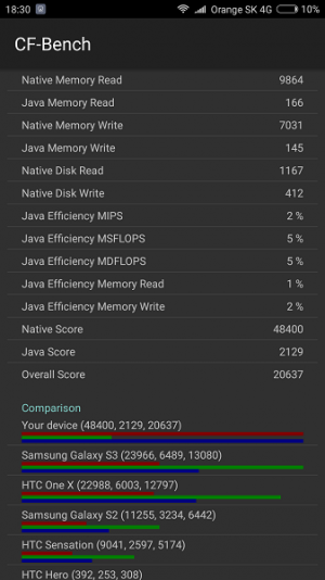 Xiaomi Mi4C CF-Bench 02
