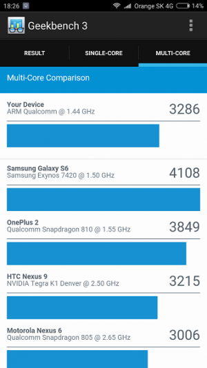 Xiaomi Mi4C Geekbench 3 04