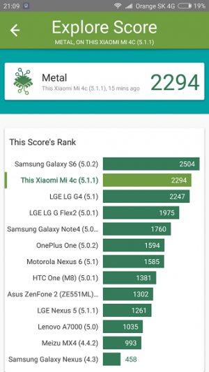 Xiaomi Mi4C Vellamo 03