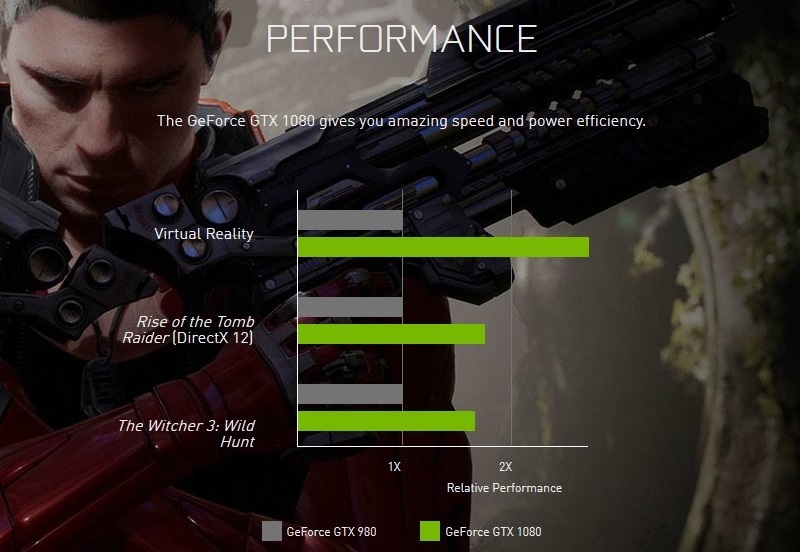 NVIDIA GeForce GTX 1080 porovnanie