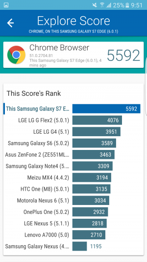 Samsung Galaxy S7 Edge Vellamo 02