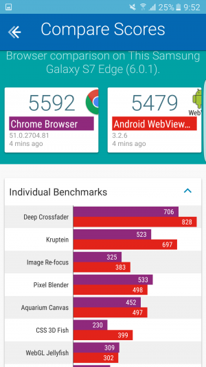 Samsung Galaxy S7 Edge Vellamo 04