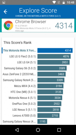 Lenovo Moto X Force Vellamo 02