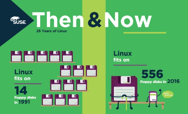 Linux oslavuje 25 rokov infografika 01