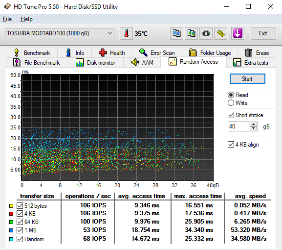 Verbatim StoreNGo Gen2 1TB NTFS HD Tune 03
