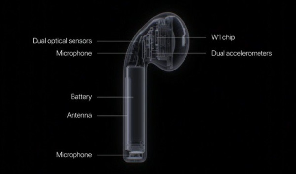 earpods