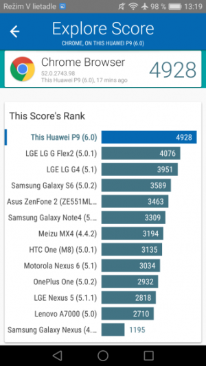 Huawei P9 Vellamo 02