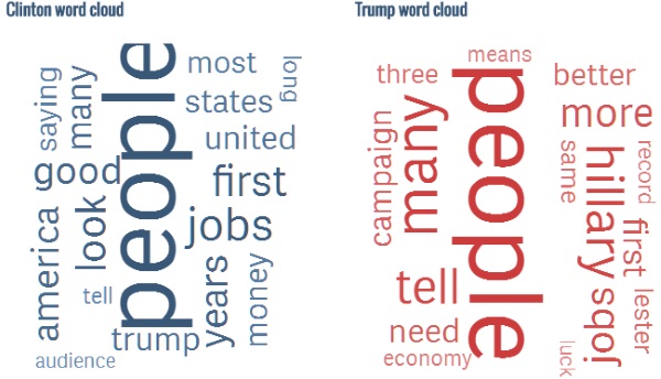 prezidentska-appka-word-cloud